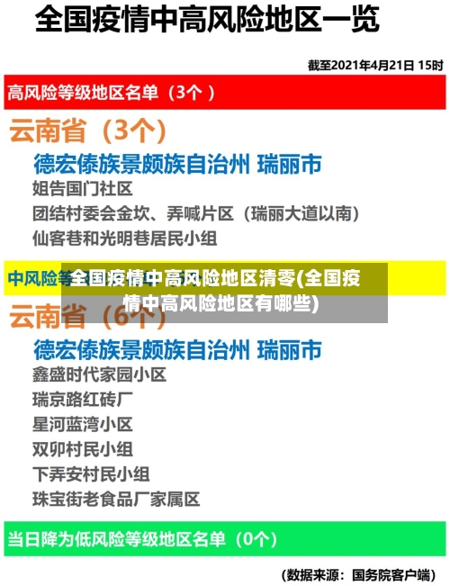 全国疫情中高风险地区清零(全国疫情中高风险地区有哪些)-第3张图片