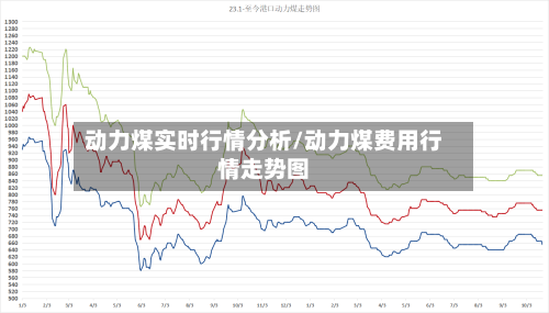 动力煤实时行情分析/动力煤费用行情走势图-第2张图片