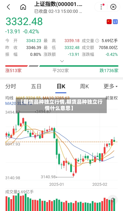 【期货品种独立行情,期货品种独立行情什么意思】-第2张图片