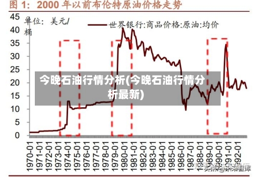 今晚石油行情分析(今晚石油行情分析最新)-第2张图片