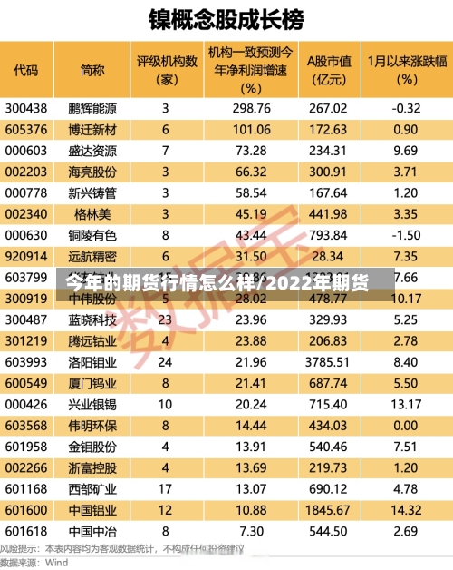 今年的期货行情怎么样/2022年期货