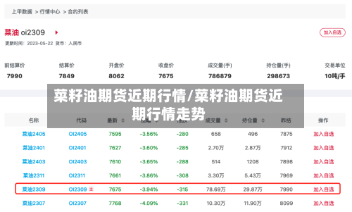 菜籽油期货近期行情/菜籽油期货近期行情走势