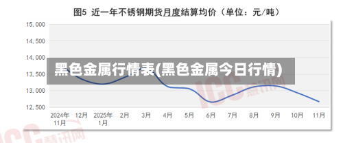 黑色金属行情表(黑色金属今日行情)-第2张图片