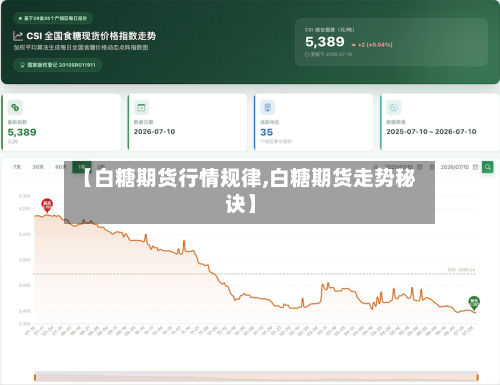 【白糖期货行情规律,白糖期货走势秘诀】