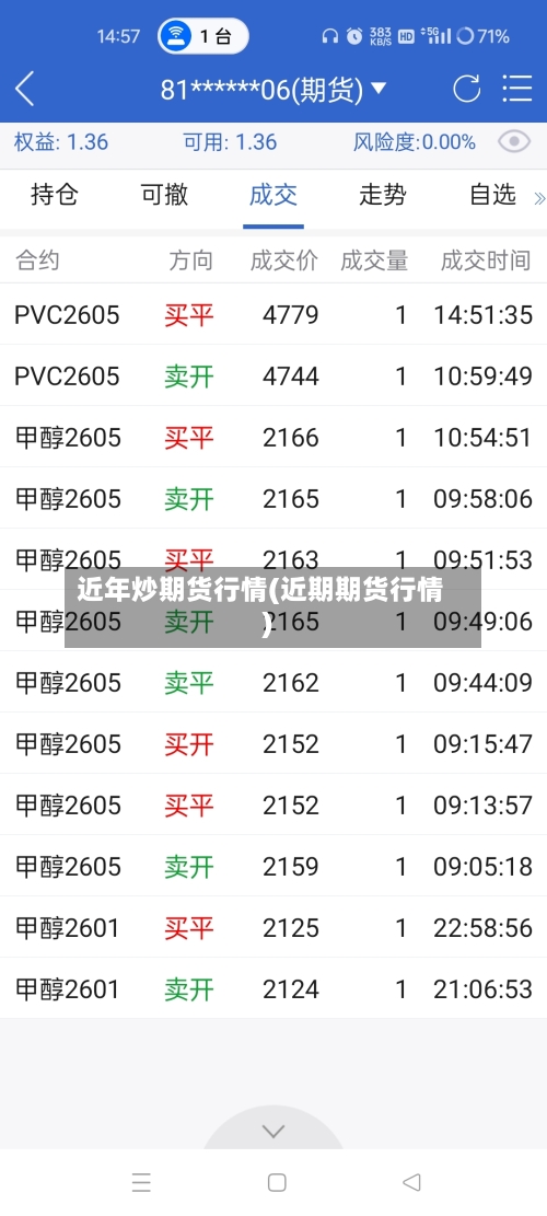 近年炒期货行情(近期期货行情)-第2张图片