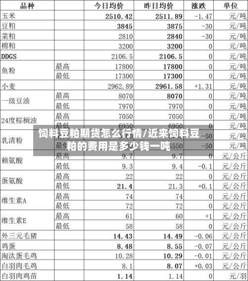 饲料豆粕期货怎么行情/近来饲料豆粕的费用是多少钱一吨