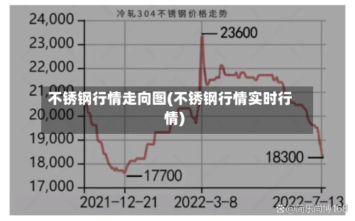 不锈钢行情走向图(不锈钢行情实时行情)-第2张图片
