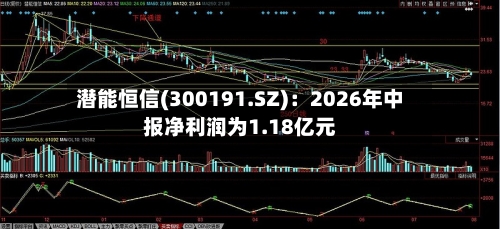 潜能恒信(300191.SZ)：2026年中报净利润为1.18亿元