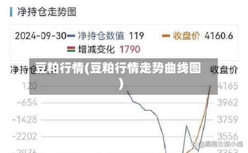 豆粕行情(豆粕行情走势曲线图)