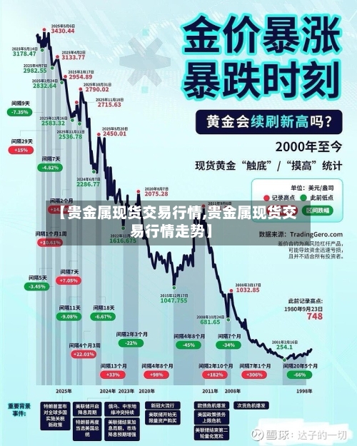 【贵金属现货交易行情,贵金属现货交易行情走势】-第2张图片