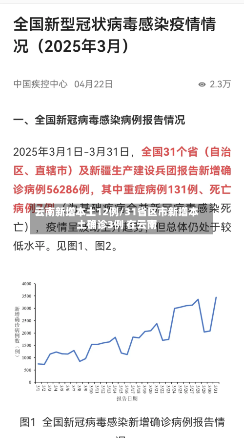 云南新增本土12例/31省区市新增本土确诊3例 在云南-第3张图片