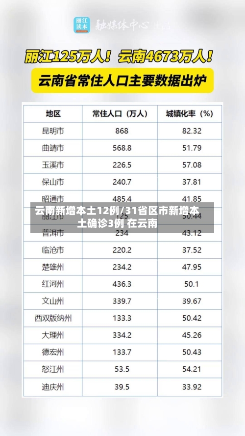 云南新增本土12例/31省区市新增本土确诊3例 在云南