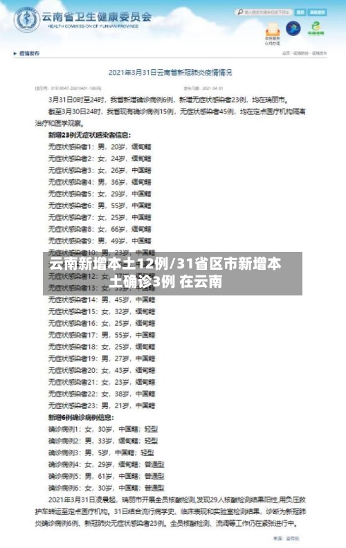 云南新增本土12例/31省区市新增本土确诊3例 在云南-第2张图片