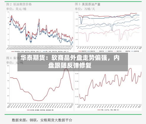 华泰期货：软商品外盘走势偏强，内盘跟随反弹修复-第2张图片