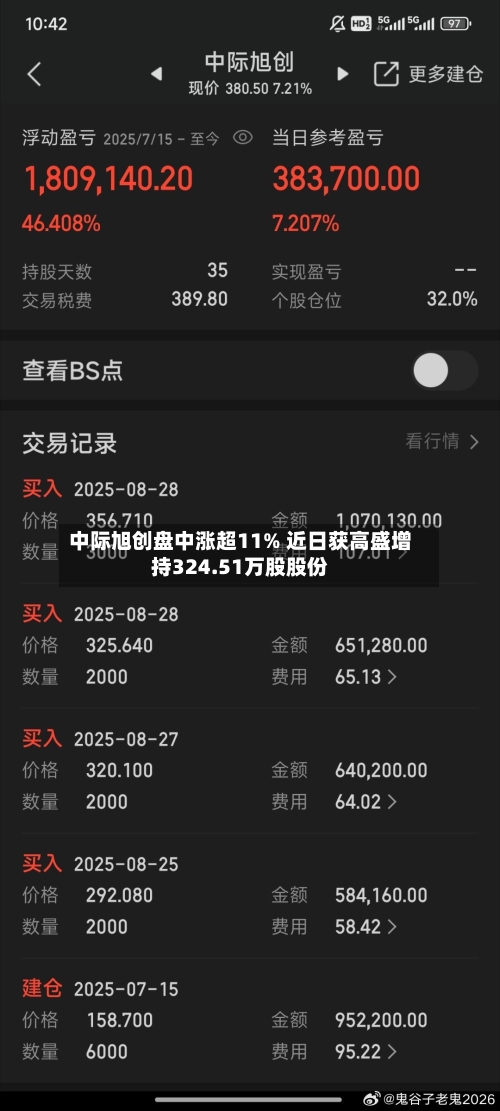 中际旭创盘中涨超11% 近日获高盛增持324.51万股股份-第1张图片