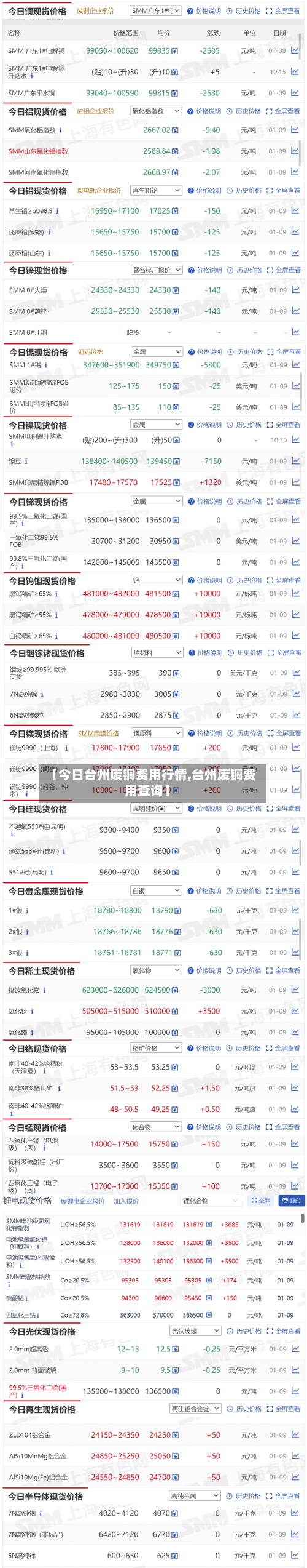 【今日台州废铜费用行情,台州废铜费用查询】-第2张图片