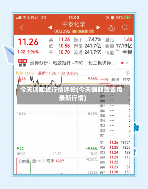 今天铜期货行情评论(今天铜期货费用最新行情)
