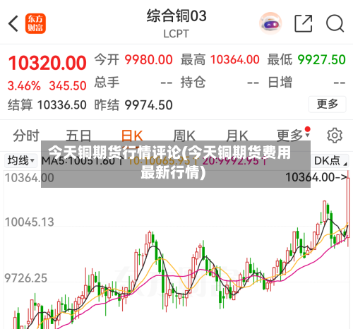 今天铜期货行情评论(今天铜期货费用最新行情)-第3张图片