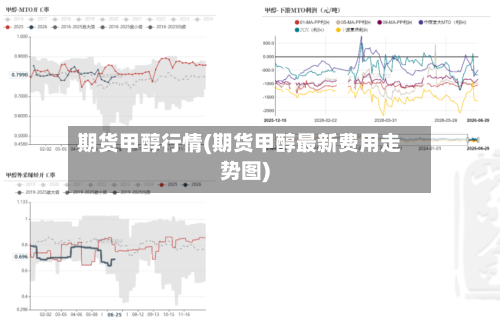 期货甲醇行情(期货甲醇最新费用走势图)