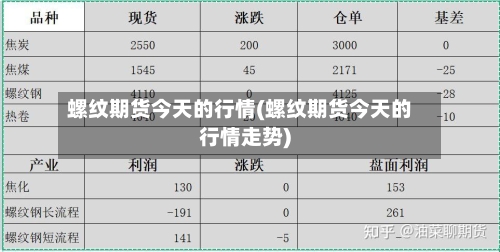 螺纹期货今天的行情(螺纹期货今天的行情走势)