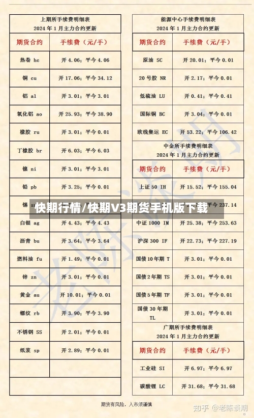 快期行情/快期V3期货手机版下载-第2张图片