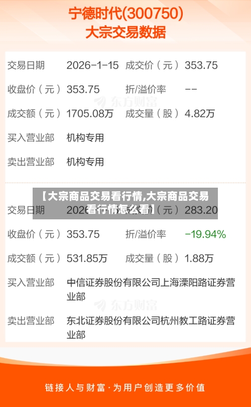 【大宗商品交易看行情,大宗商品交易看行情怎么看】-第3张图片