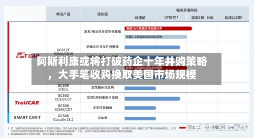 阿斯利康或将打破药企十年并购策略，大手笔收购换取美国市场规模-第2张图片