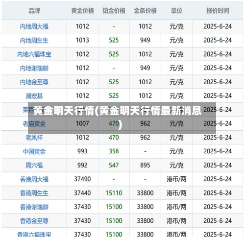 黄金明天行情(黄金明天行情最新消息)