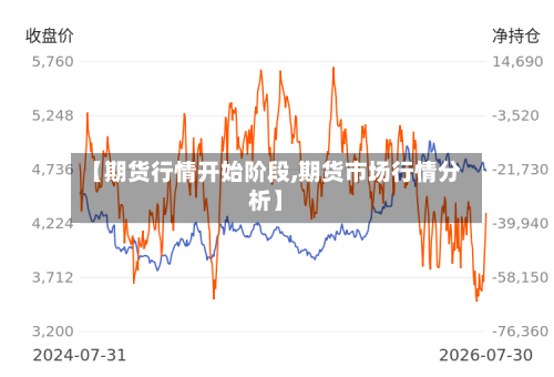 【期货行情开始阶段,期货市场行情分析】