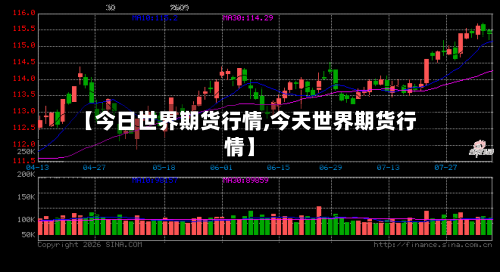 【今日世界期货行情,今天世界期货行情】-第2张图片