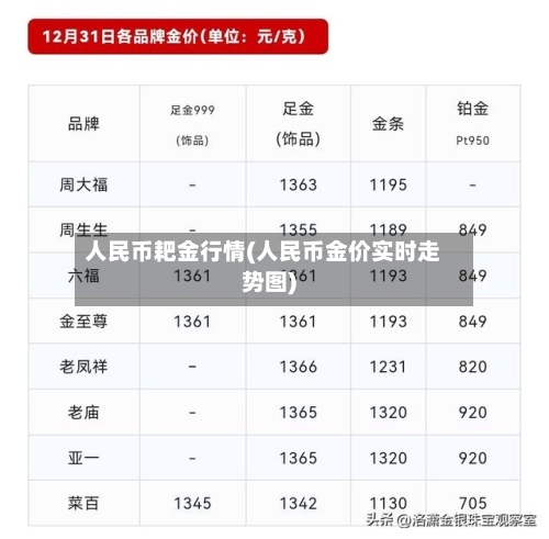 人民币耙金行情(人民币金价实时走势图)-第2张图片