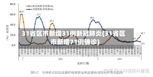 31省区市新增31例新冠肺炎(31省区市新增71例确诊)-第3张图片