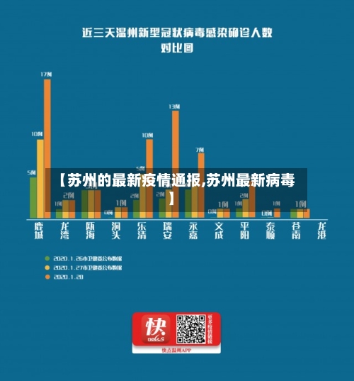 【苏州的最新疫情通报,苏州最新病毒】
