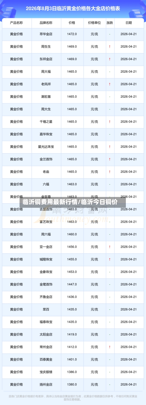 临沂铜费用最新行情/临沂今日铜价