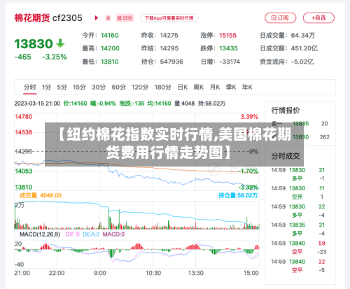 【纽约棉花指数实时行情,美国棉花期货费用行情走势图】