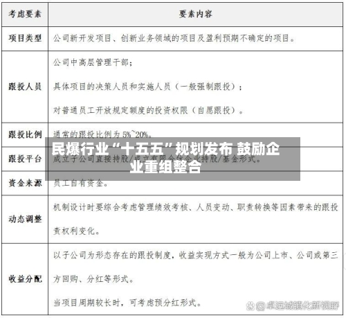 民爆行业“十五五”规划发布 鼓励企业重组整合-第3张图片