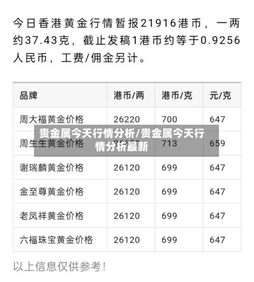 贵金属今天行情分析/贵金属今天行情分析最新-第2张图片