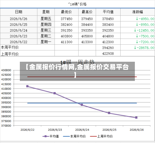 【金属报价行情网,金属报价交易平台】-第2张图片
