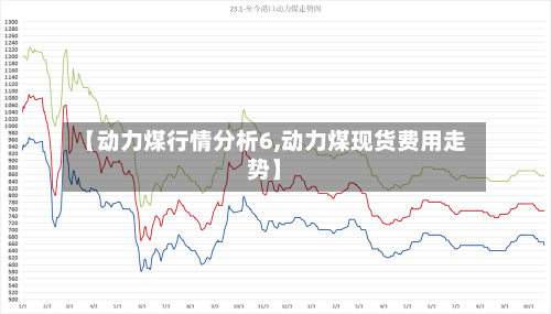 【动力煤行情分析6,动力煤现货费用走势】-第2张图片