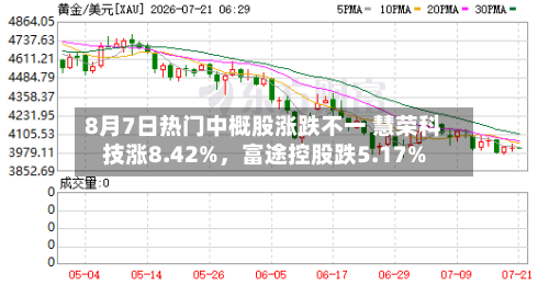 8月7日热门中概股涨跌不一 慧荣科技涨8.42%	，富途控股跌5.17%-第2张图片
