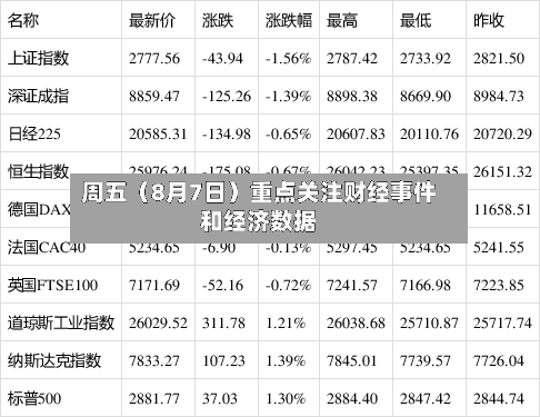 周五(8月7日)重点关注财经事件和经济数据