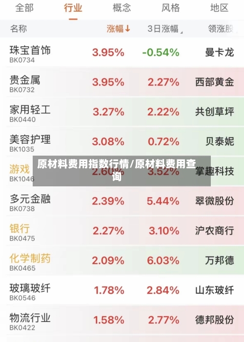 原材料费用指数行情/原材料费用查询-第1张图片