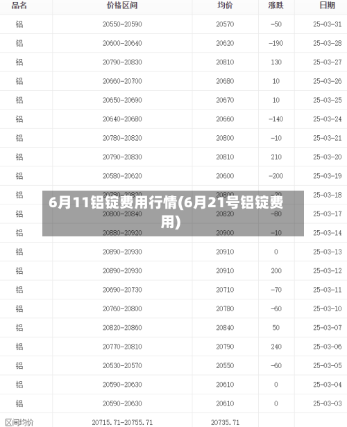 6月11铝锭费用行情(6月21号铝锭费用)-第2张图片
