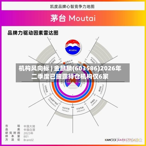机构风向标 | 金麒麟(603586)2026年二季度已披露持仓机构仅6家