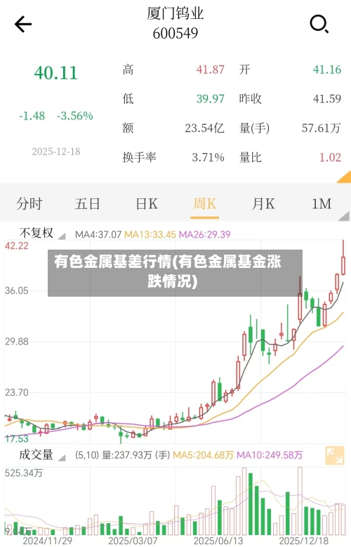 有色金属基差行情(有色金属基金涨跌情况)-第3张图片