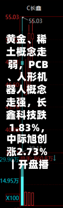 黄金、稀土概念走弱,PCB、人形机器人概念走强,长鑫科技跌1.83%,中际旭创涨2.73%|开盘播报