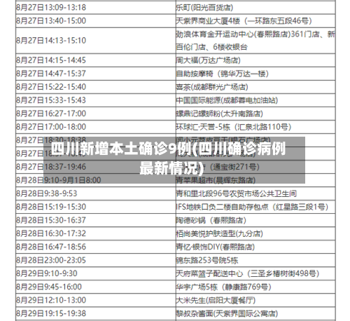 四川新增本土确诊9例(四川确诊病例最新情况)