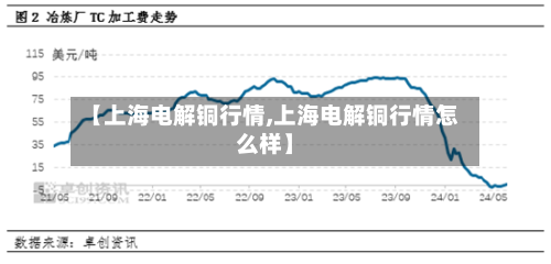 【上海电解铜行情,上海电解铜行情怎么样】-第2张图片