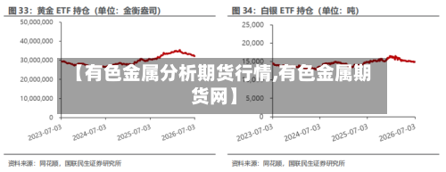 【有色金属分析期货行情,有色金属期货网】