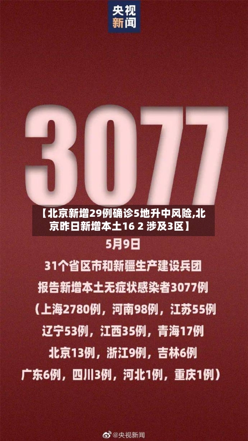 【北京新增29例确诊5地升中风险,北京昨日新增本土16 2 涉及3区】